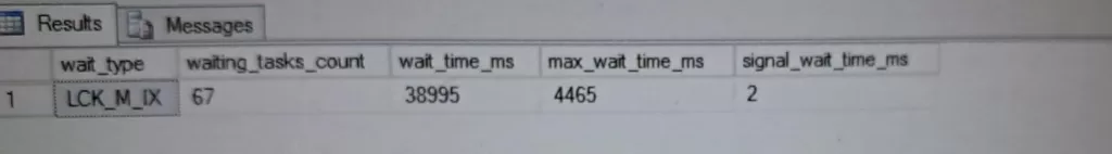 LCK_M_IX Wait Type With Max Wait Time