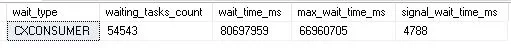CXCONSUMER wait type in SQL Server