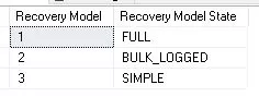 Recovery Model