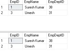Merge Statement in SQL server Example 2