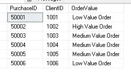 Example of Managing NULL Values in CASE Statements with the help of COALESCE