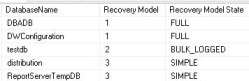Database Wise Recovery Model