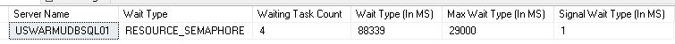 Determining Resource Sequence Waits