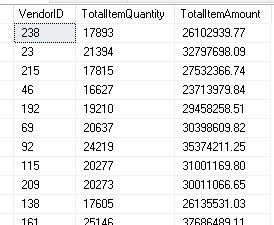 Performance Problem due to Ineffective Query Plans