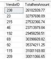 Problems with Parallelism