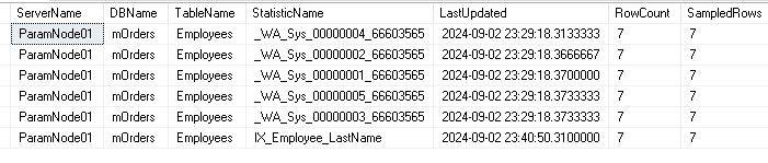 Use of DMV sys.dm_db_stats_properties in SQL Server