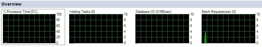 Overview Section Of Activity Monitor