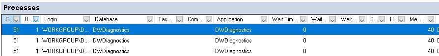 Processes Section Of Activity Monitor