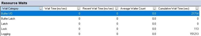 Explore Activity Monitor in SQL Server - MadeSimpleMSSQL