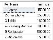 Example Of Derived Table