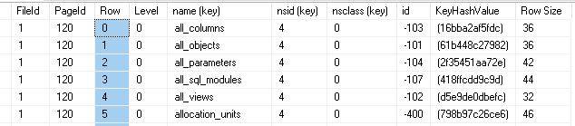 Output Of DBCC PAGE 2