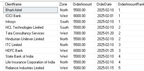 Example-1 ROW_NUMBER()