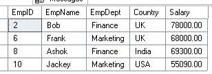 Example of SQL IN operator 1