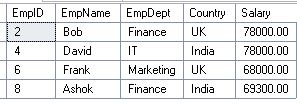 Example of SQL IN Operator 2