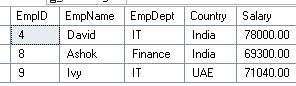Example of SQL IN Operator 3
