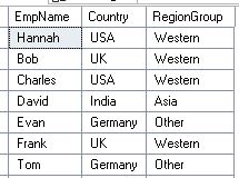Example of SQL IN Operator 4