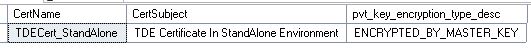 Verify that the certificate actually exists
